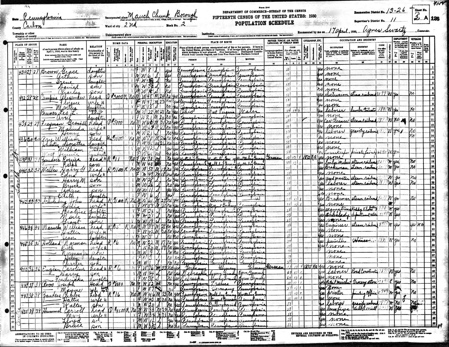 1930 U.S. census, Carbon County, Pennsylvania, population schedule, Mauch Chunk, enumeration district 26, p. 13A