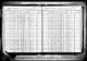 1915 New York state census, Rennselaer County, population schedule, Berlin, election district 02, assembly district 02, p. 7 1915 New York state census, Rennselaer County, population schedule, Berlin, election district 02, assembly district 02, p. 7