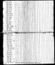 1820 U.S. census, Chittenden County, Vermont, town of Huntington, population schedule, p. 532 1820 U.S. census, Chittenden County, Vermont, town of Huntington, population schedule, p. 532