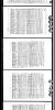 1820 U.S. census, Washington County, Georgia, population schedule, p. 136