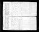 1820 U.S. census, Rensselaer County, New York, town of Petersburg, population schedule, p. 192 1820 U.S. census, Rensselaer County, New York, town of Petersburg, population schedule, p. 192