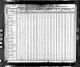 1840 U.S. census, Rensselaer County, New York, town of Petersburg, population schedule, p. 279 1840 U.S. census, Rensselaer County, New York, town of Petersburg, population schedule, p. 279
