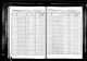 1855 New York state census, Rensselaer County, population schedule, Petersburg, election district all, p. 12-13 1855 New York state census, Rensselaer County, population schedule, Petersburg, election district all, p. 12-13